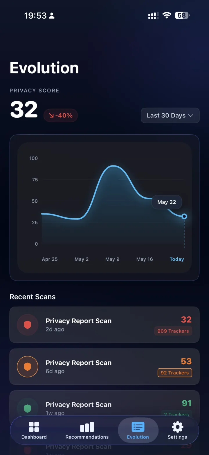 Privacy Score: 30-day historical privacy score trend